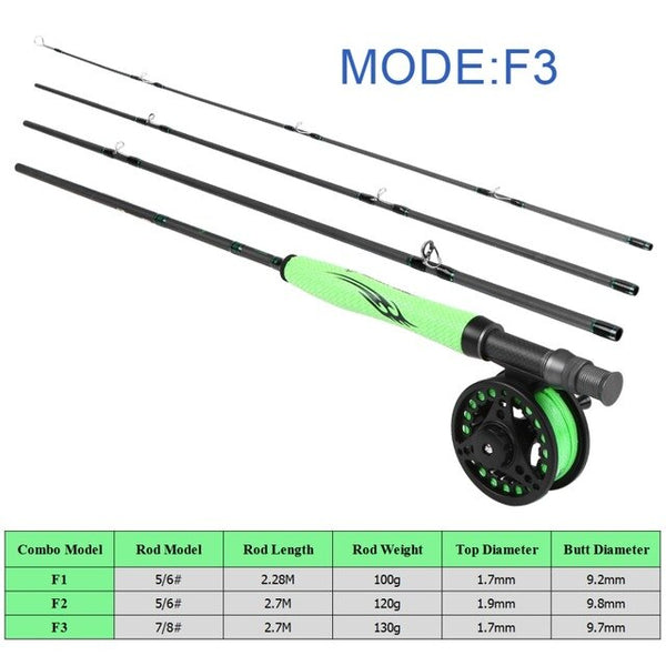 LIXADA Portable Fly Fishing Rod and Reel Combo Lightweight Carbon Fiber Fly Rod Pole Fishing Gloves Pliers Flies with Carry Case